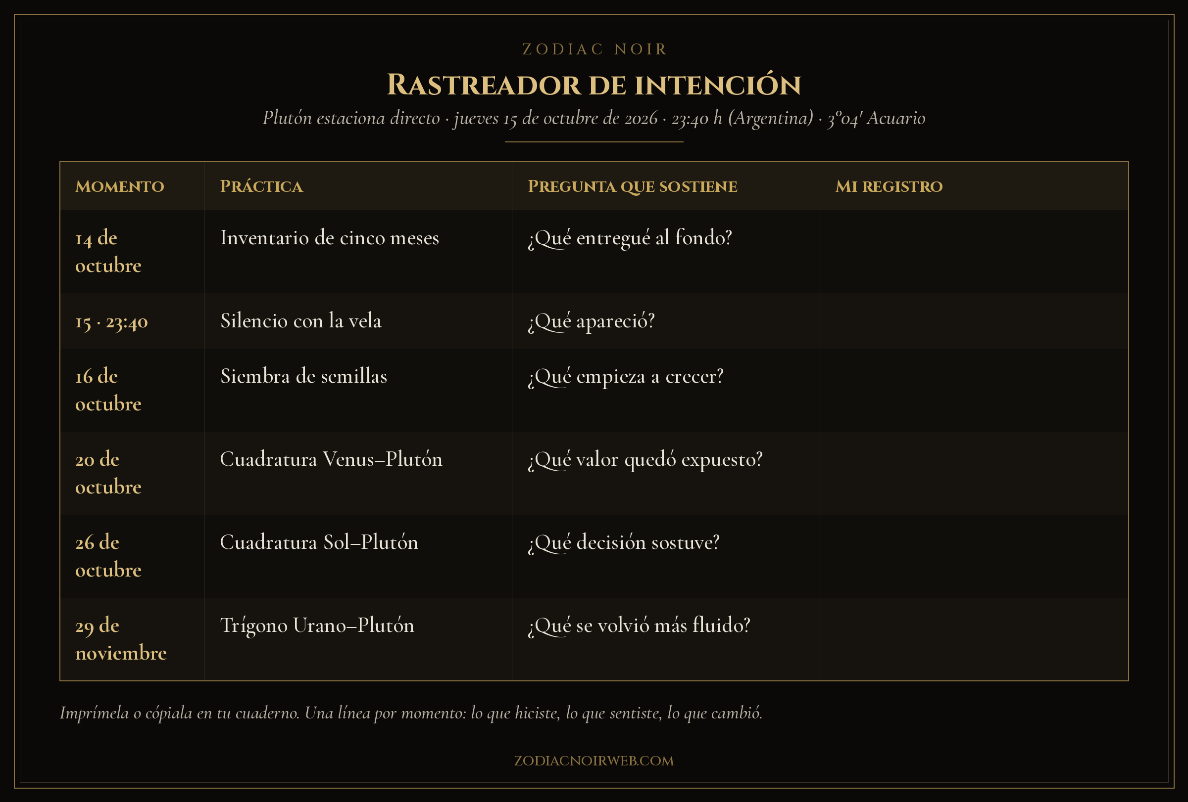 Para tu cuaderno de trabajo, unas preguntas de Auto indagacion y seguimiento