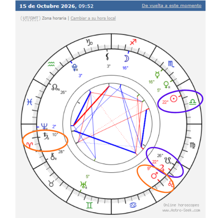 Carta astral de Sextil Sol-Júpiter y trígono Marte-Saturno 15-16 oct 2026
