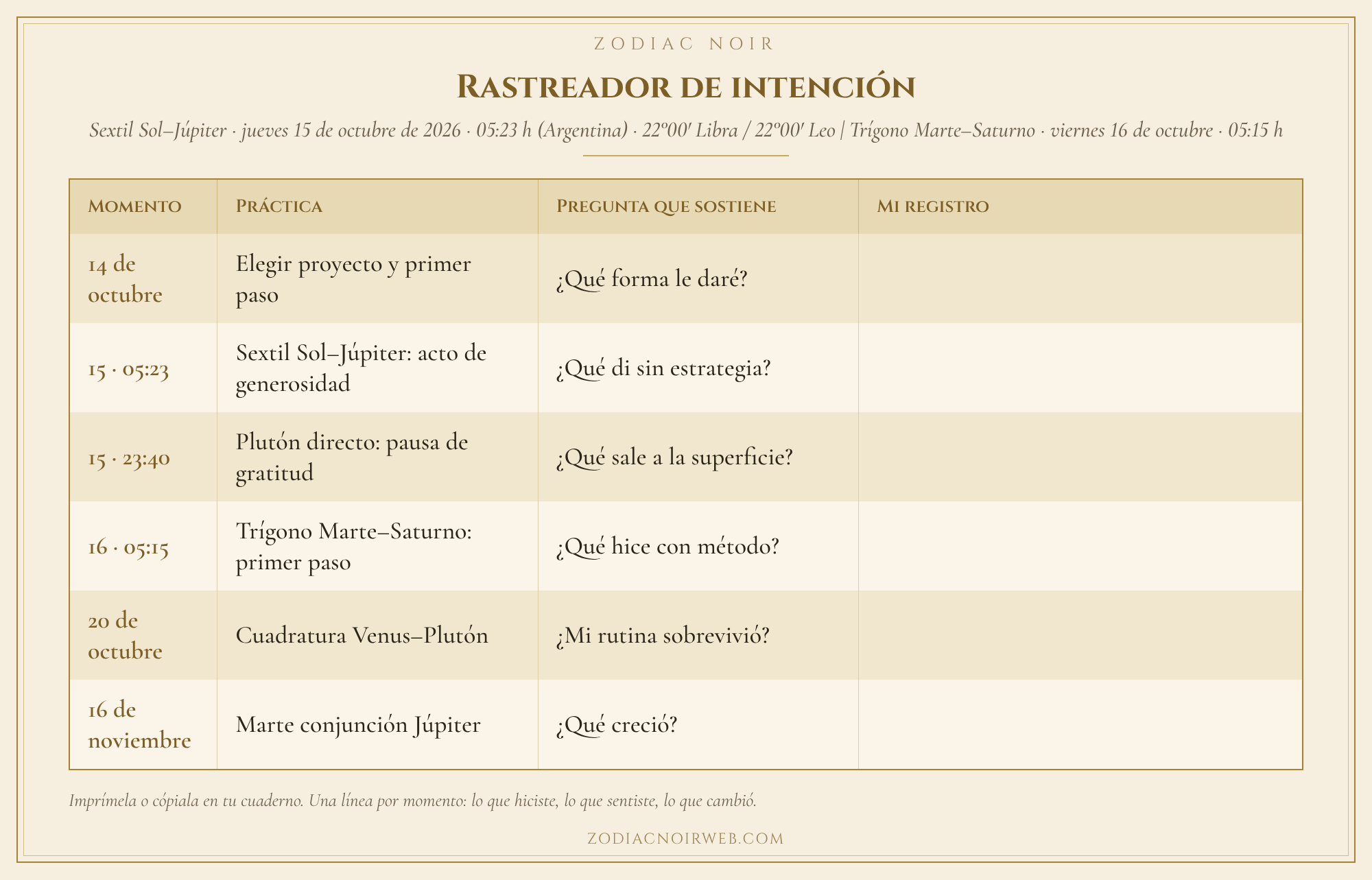 tabla: para trabajar con las energías del momento, te recomiendo intentar dar respuesta a estas preguntas.