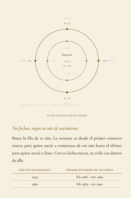 Página interior 7 del libro Astrología de la Vida Adulta -Los ciclos planetarios que nos transforman entre los 29 y los 65 años