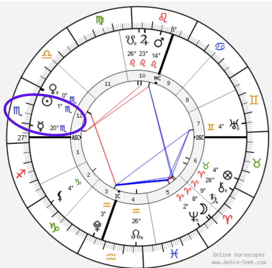 Carta astral del momento exacto. Fuente: Astro-seek.com