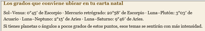 Tip para ubicar los grados en tu carta