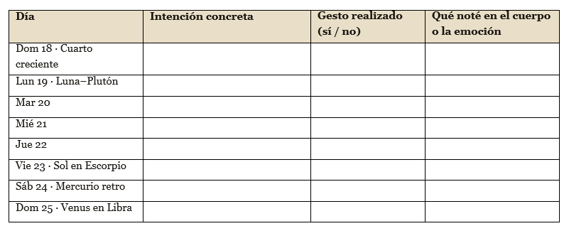 Una guia ideal para completar en tu jouurnal astrologico