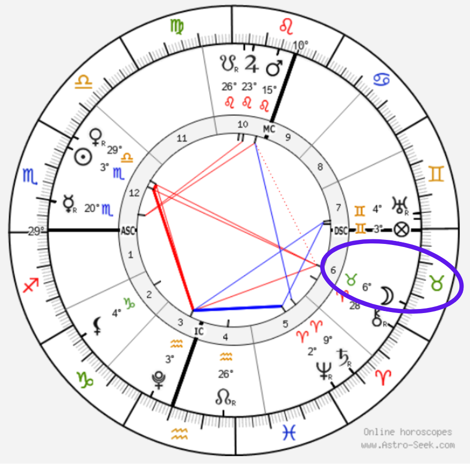 Carta del momento: 26 de octubre 2026. fuente: astroseek.com