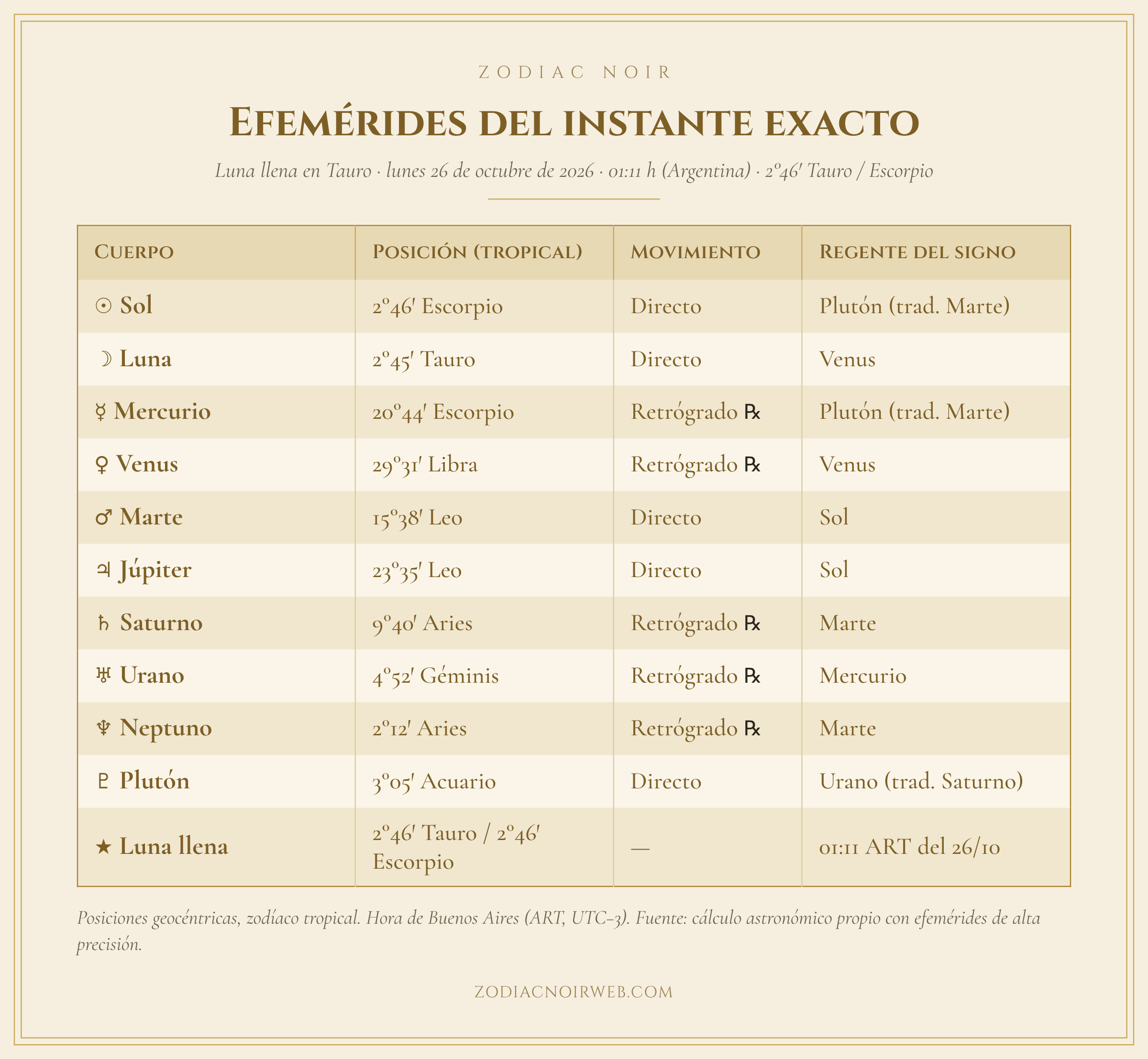 tabla con las posiciones del evento.