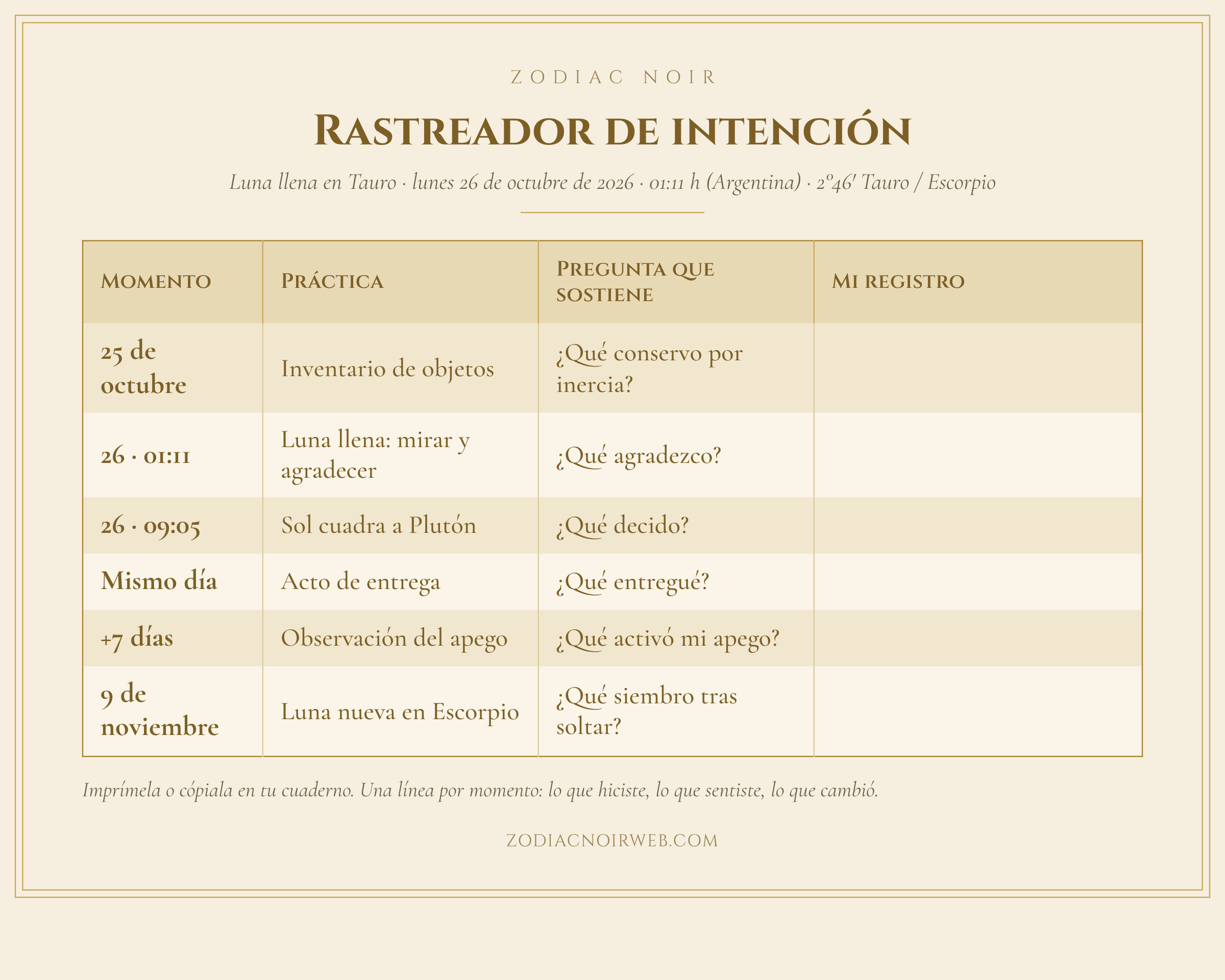 te comparto esta tabla , usala de referencia para tu journal astrológico