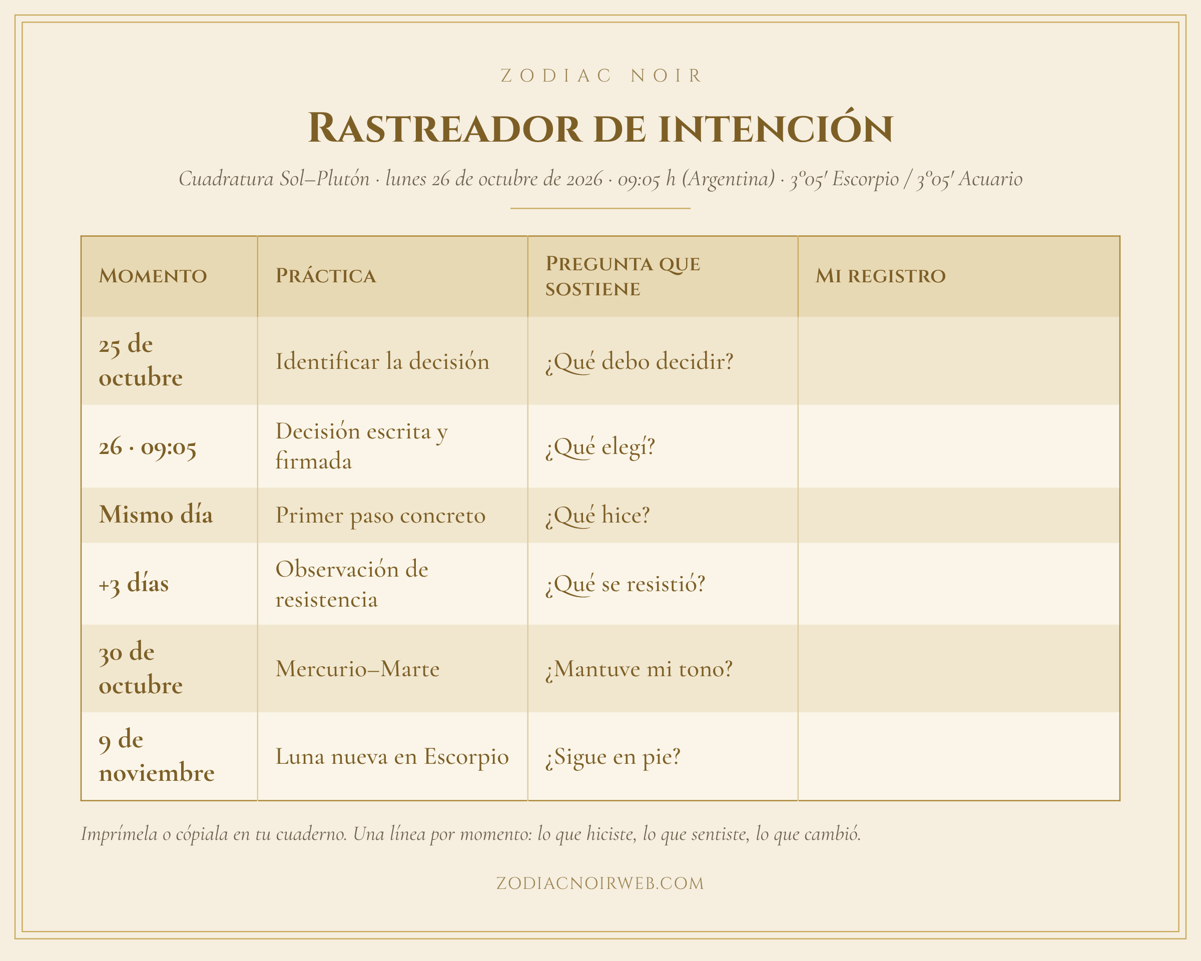 Tabla: seguimiento de intenciones