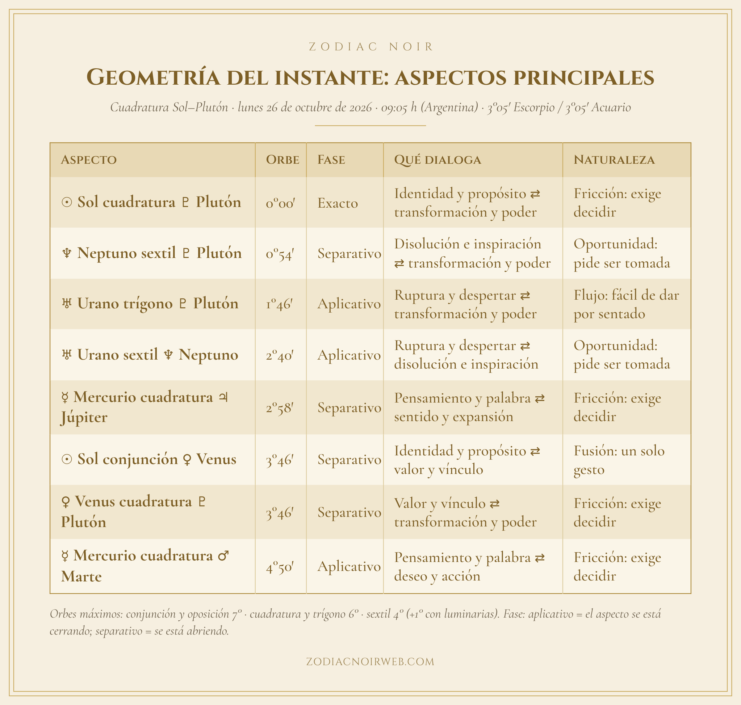 Tabla: la geometría del instante