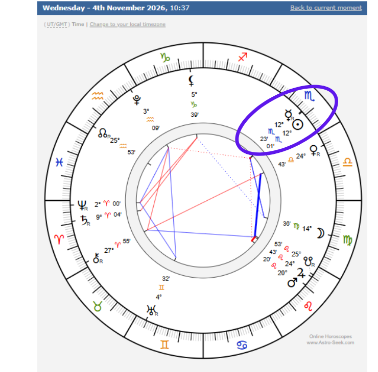 Carta del 4 de noviembre: Mercurio conjunción Sol en Escorpio - fuente  Astro-seek.com